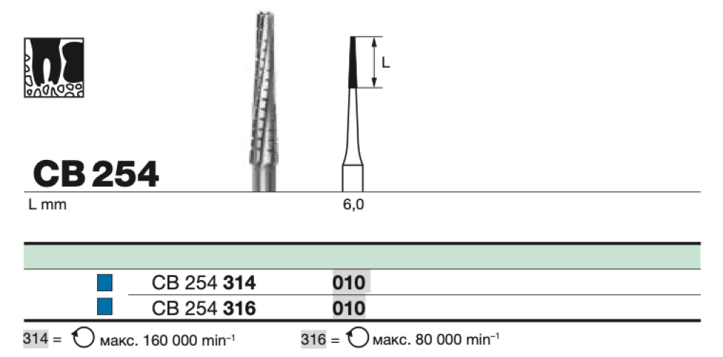 Бор твс D+Z / CB 254 314.010 хирургический